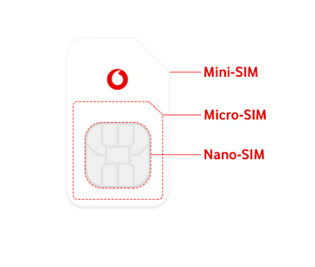 SIM_Karten_Form-Faktor
